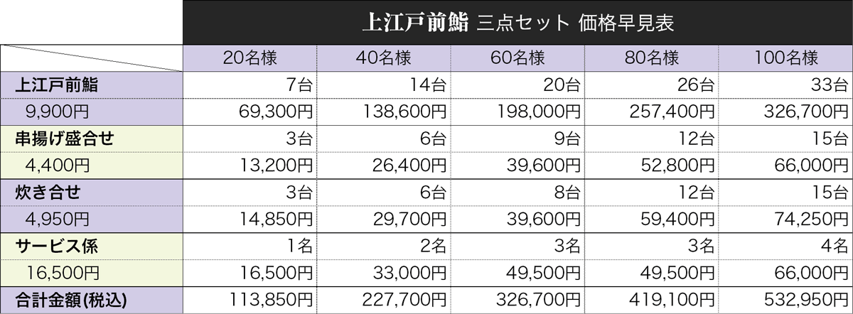 3点セット価格早見表