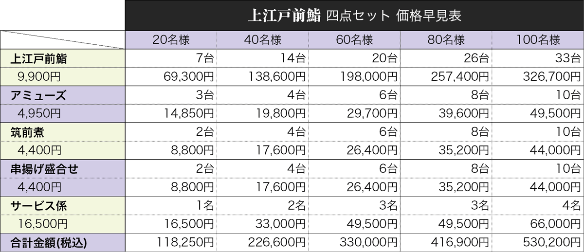4点セット価格早見表